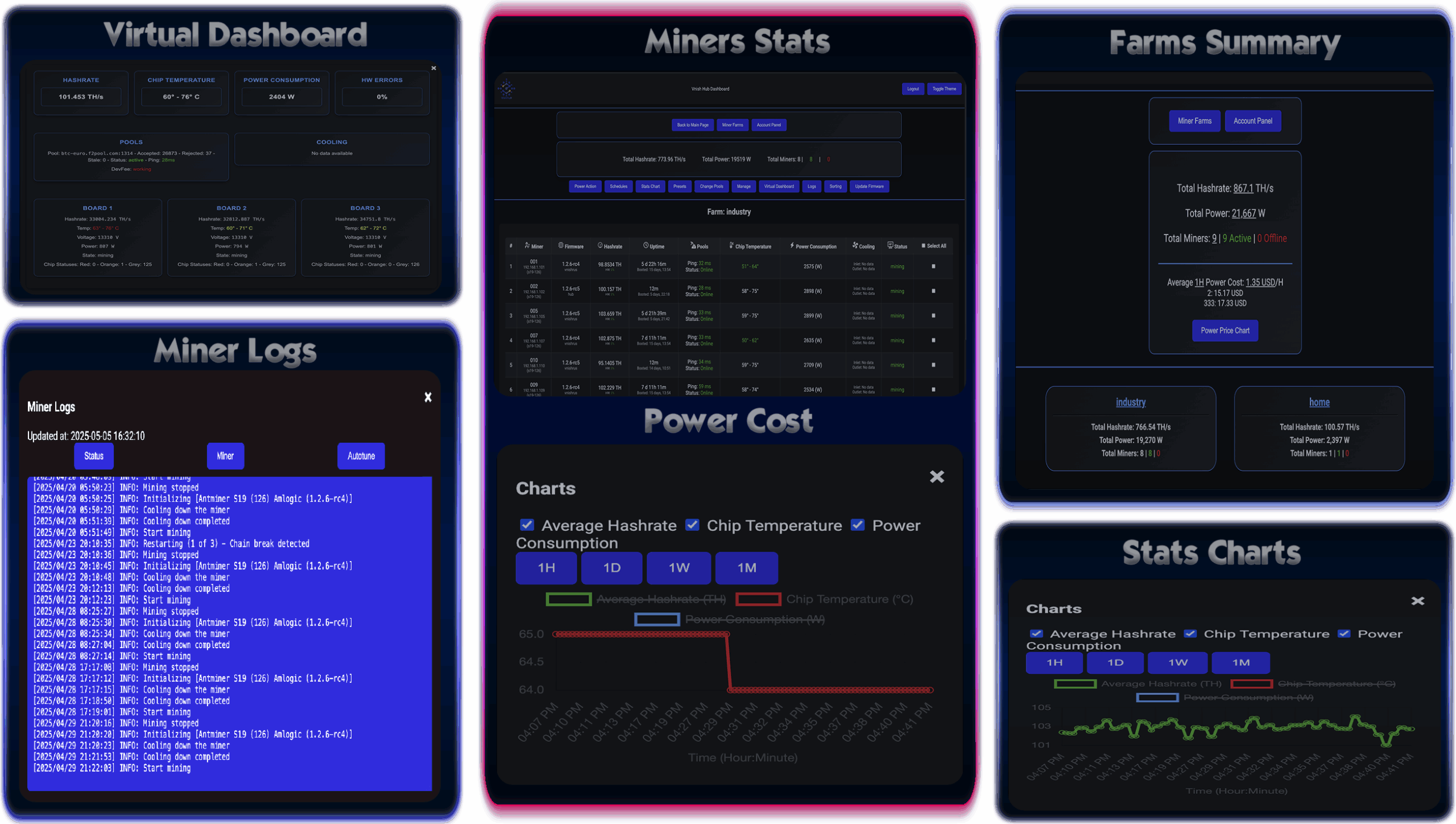 VnishHub Monitoring — Интеллектуальная Платформа для Управления Майнинг-Фермой